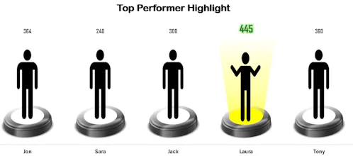 KPI Studio ββ For Free! gallery image