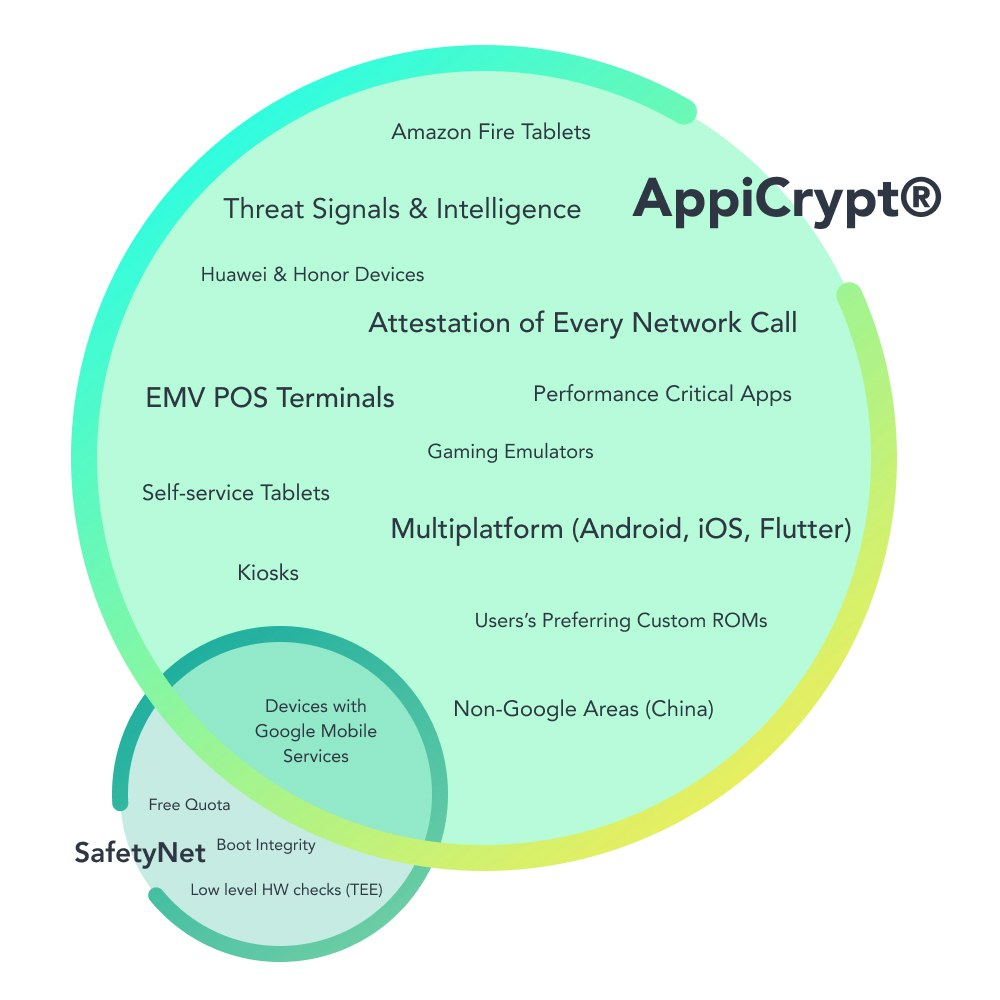 AppiCrypt