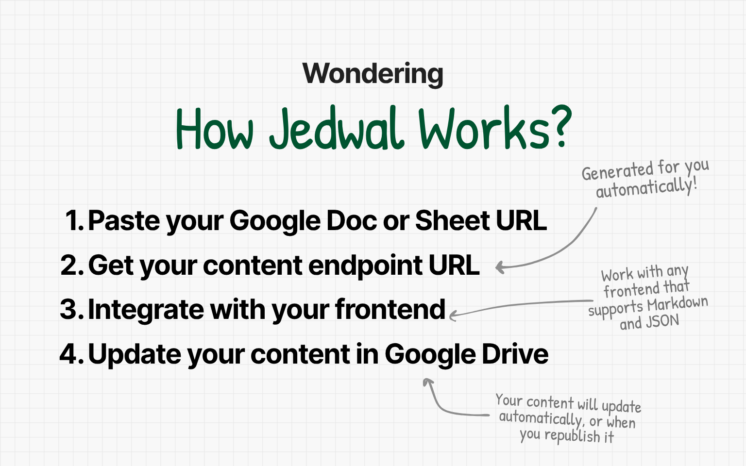 Jedwal |CMS costruito attorno a Google Drive - Trasforma Google Drive in un semplice CMS e API di dati leggeri media 3