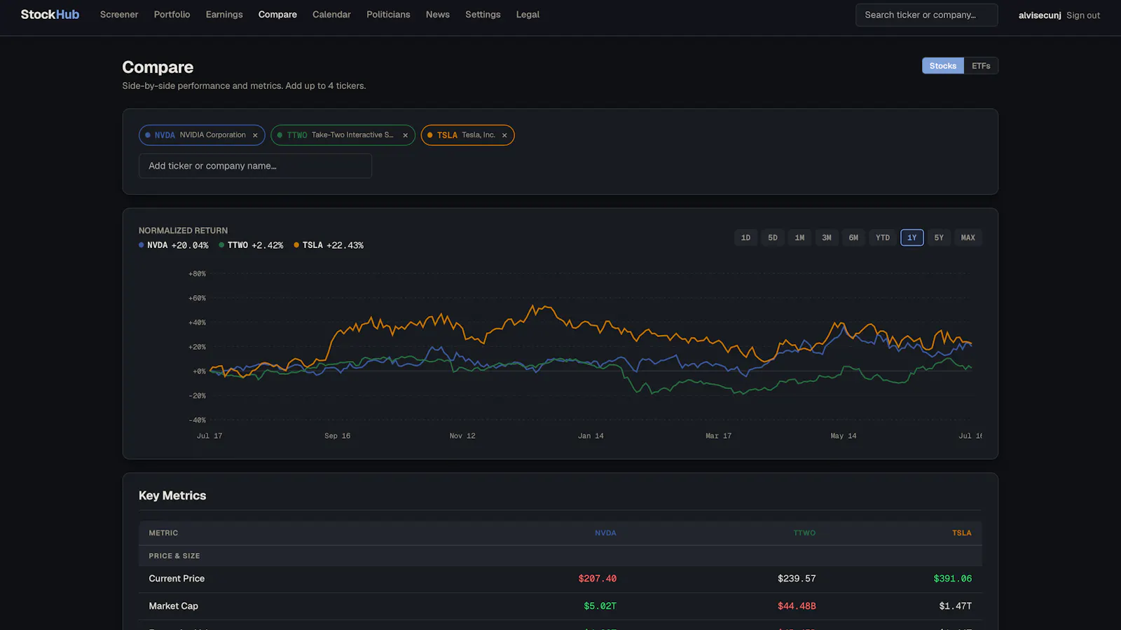 StockHub screenshot 5