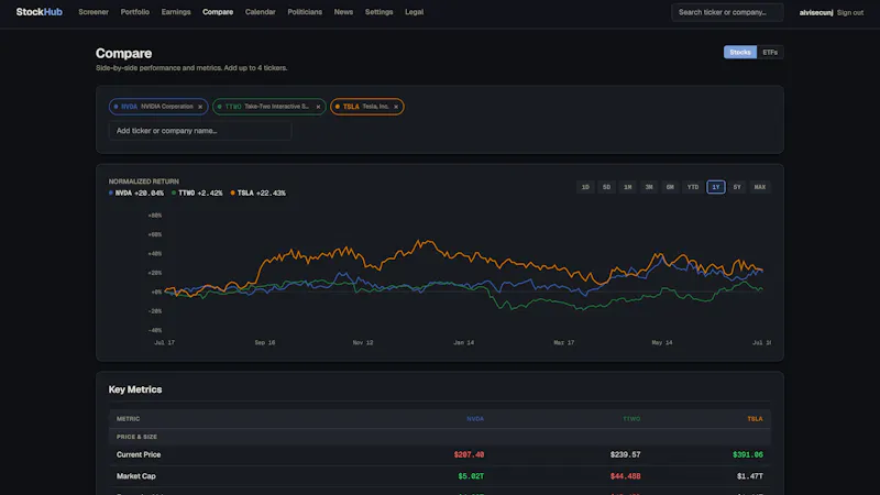 StockHub screenshot 5