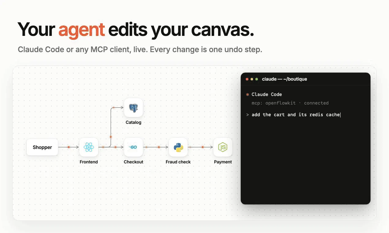 OpenFlowKit 2 screenshot 2