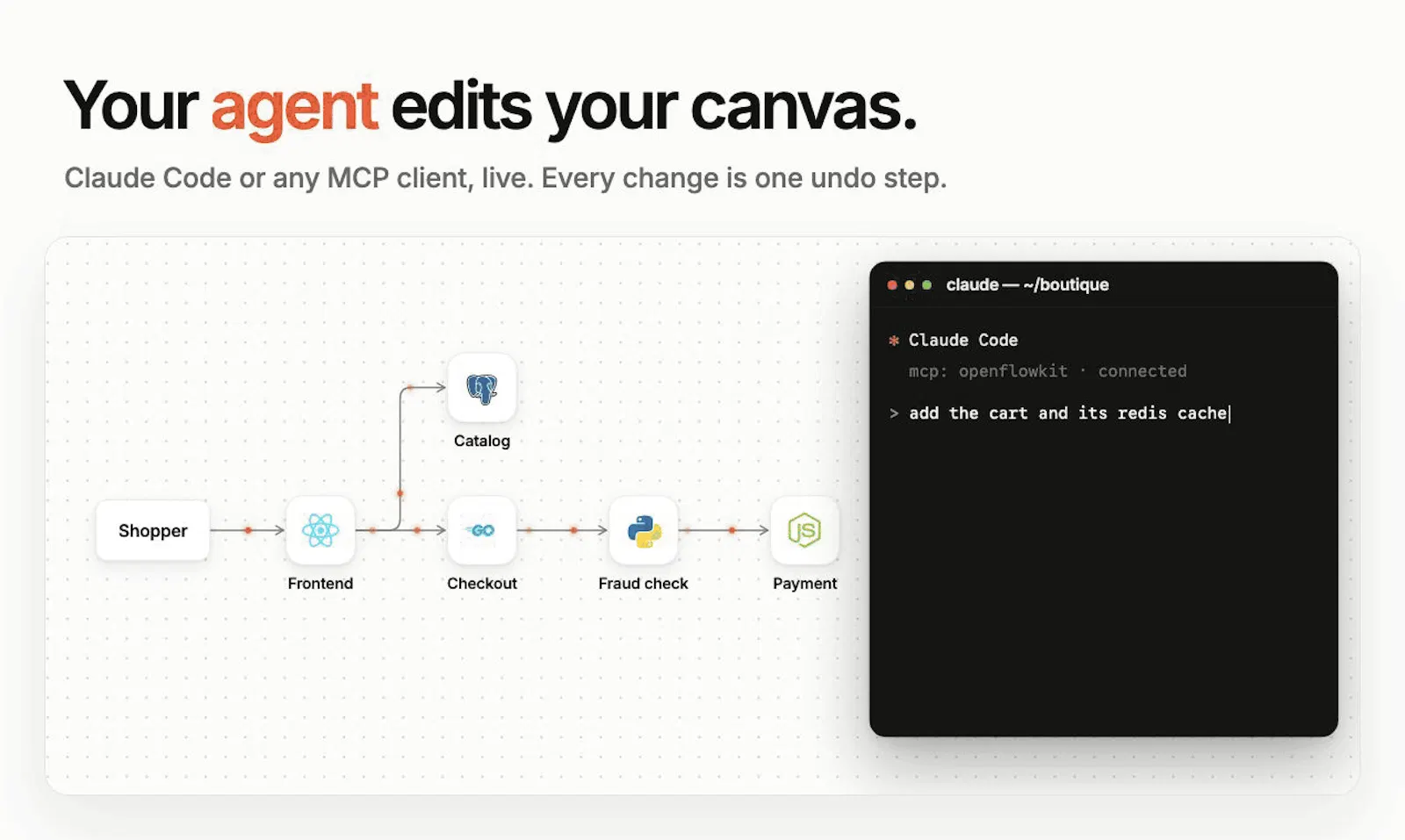 OpenFlowKit 2 screenshot 3