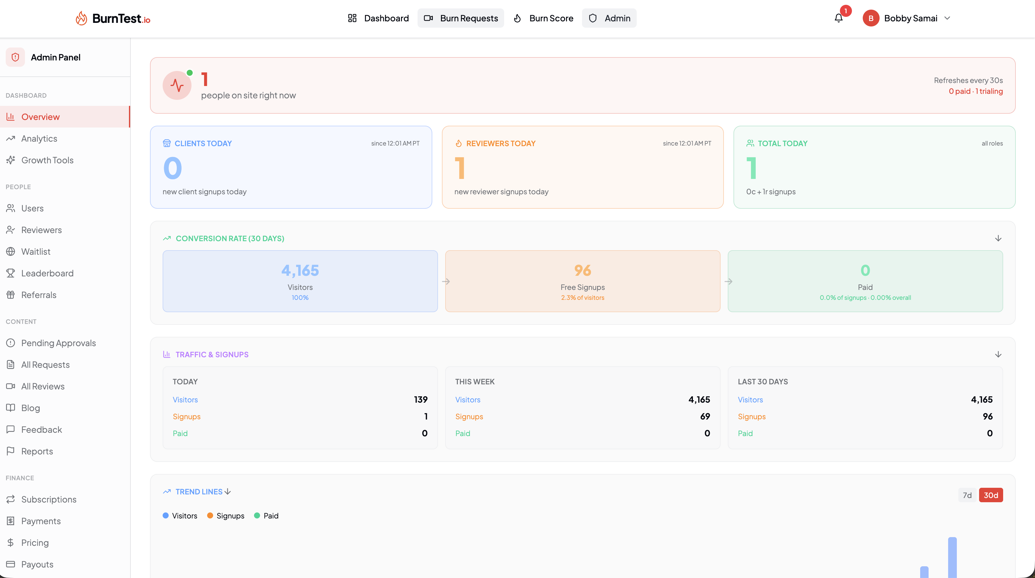 BurnTest.io gallery image