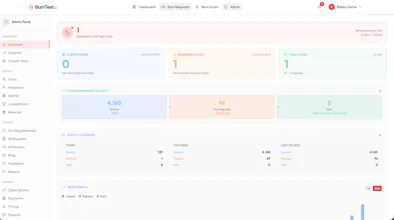 BurnTest.io gallery image
