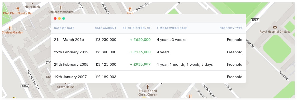 PropPrices gallery image