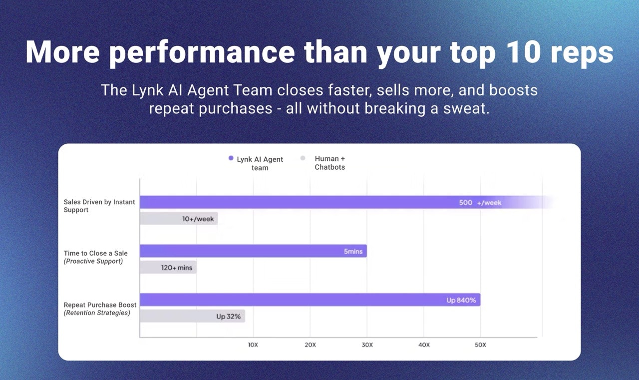 Lynk media 4