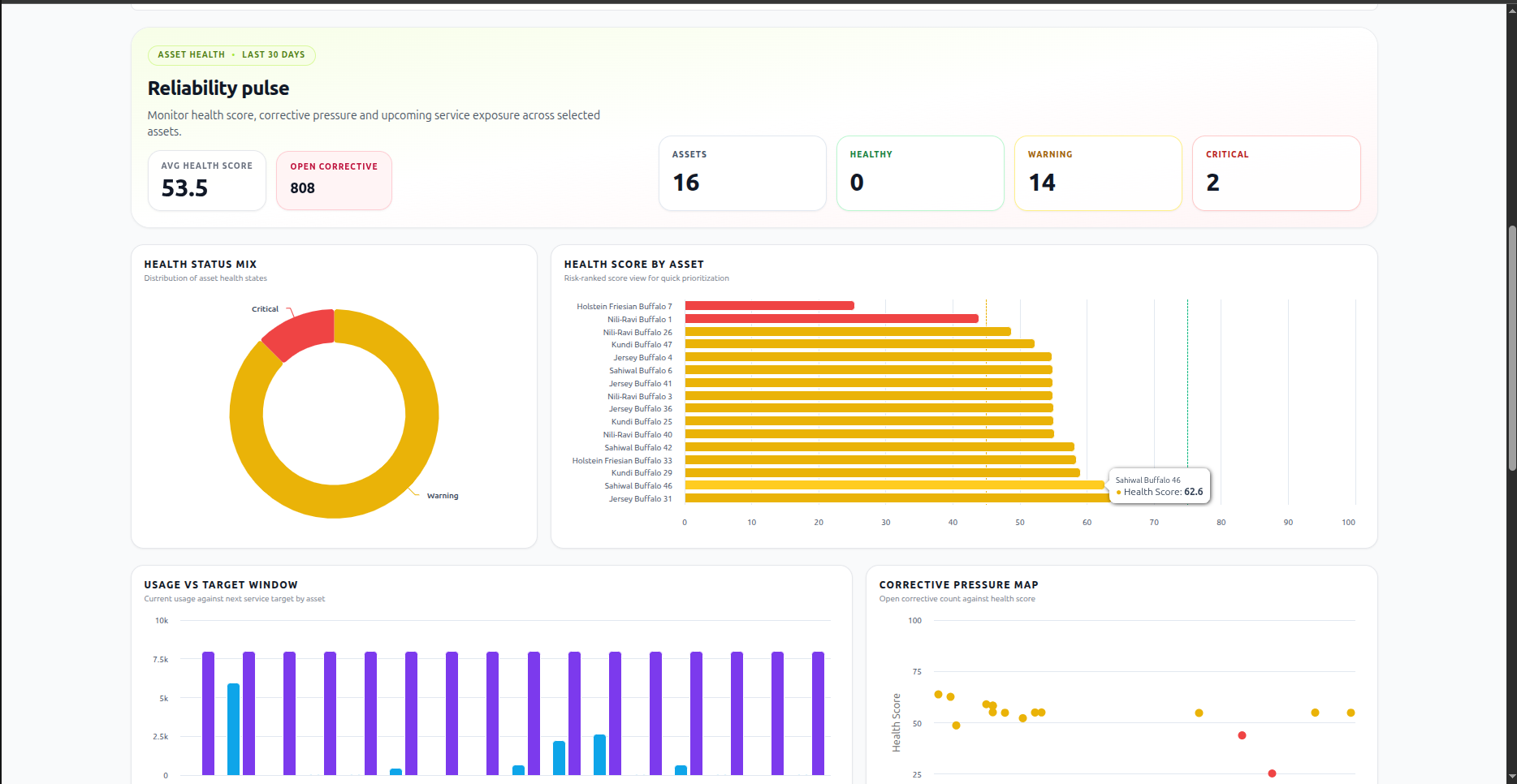 Maintenance & Performance Intelligence gallery image