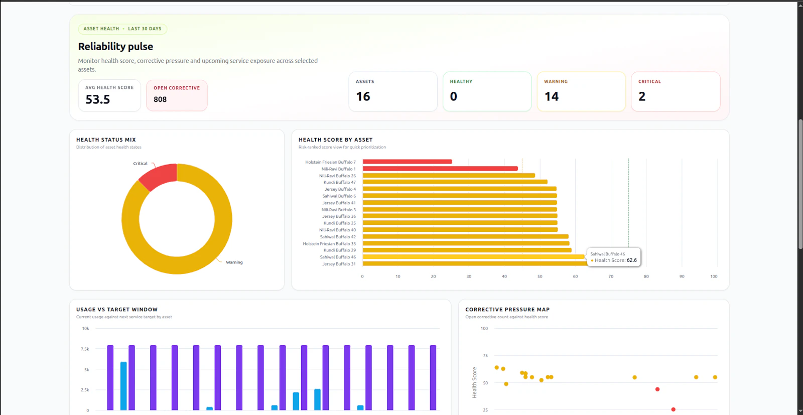 Maintenance & Performance Intelligence screenshot 12