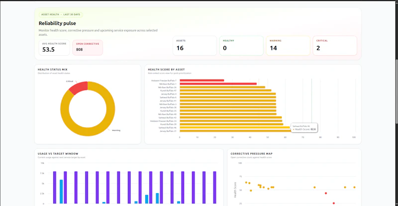 Maintenance & Performance Intelligence screenshot 12