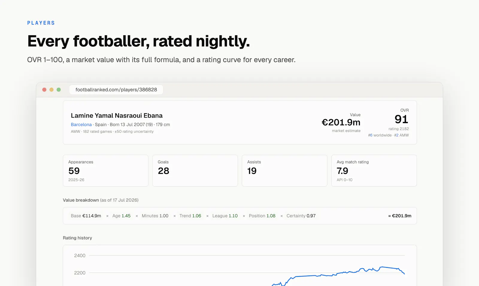 Football Ranked screenshot 5