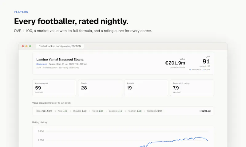 Football Ranked screenshot 5