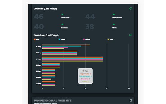 Elementary Analytics gallery image