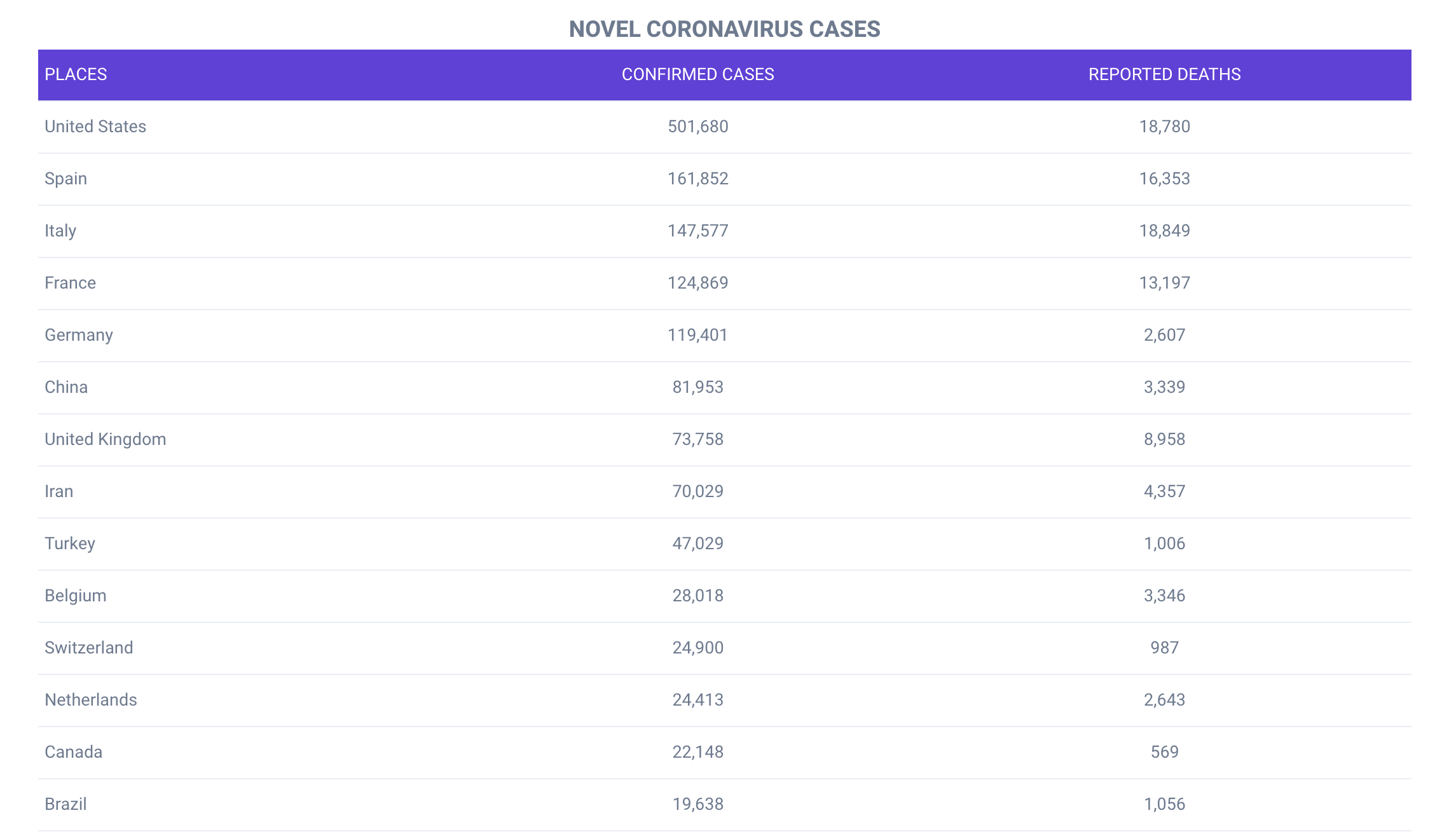 Fajar Siddiq Covid19 Cases gallery image