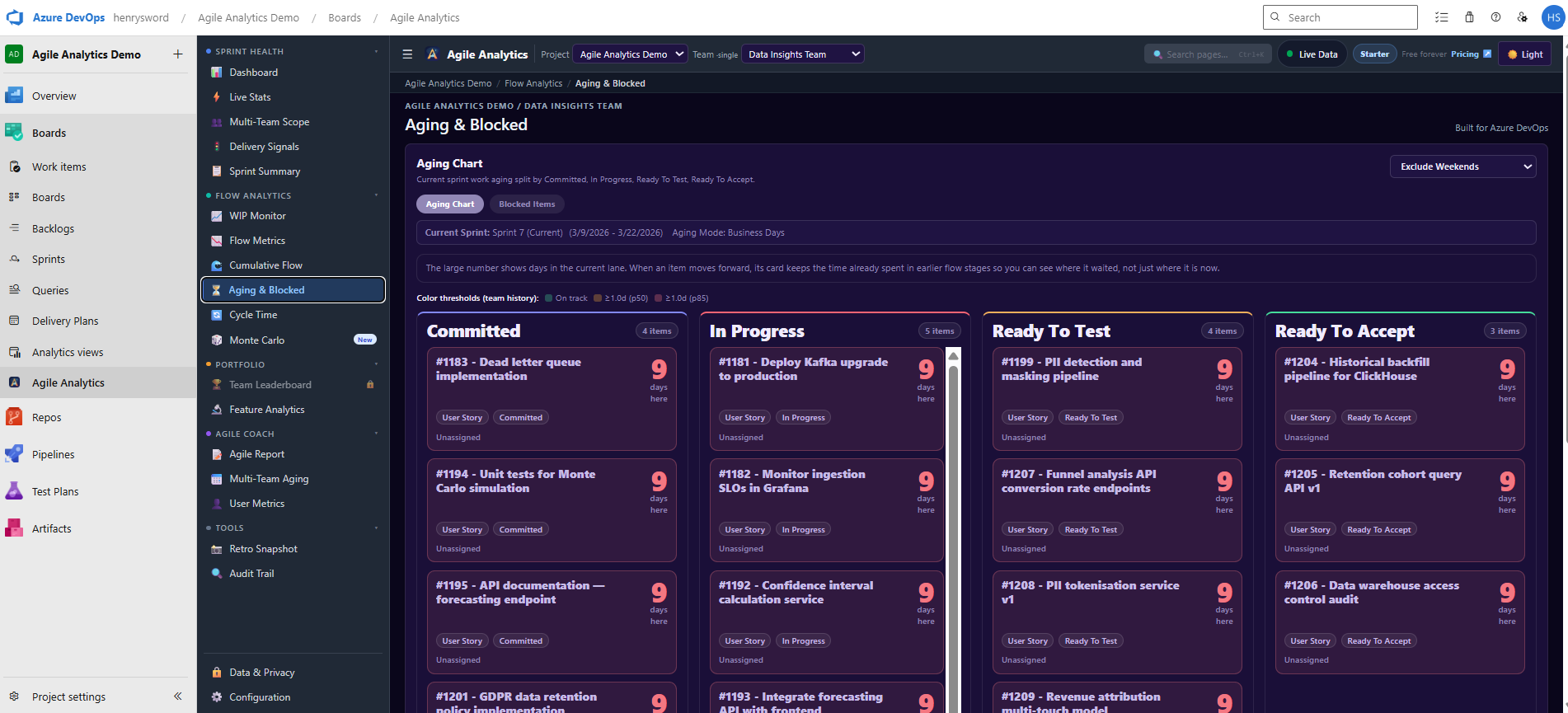 Sprint intelligence for Azure DevOps gallery image