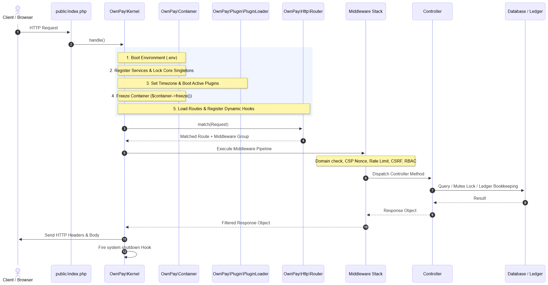 OwnPay screenshot 3