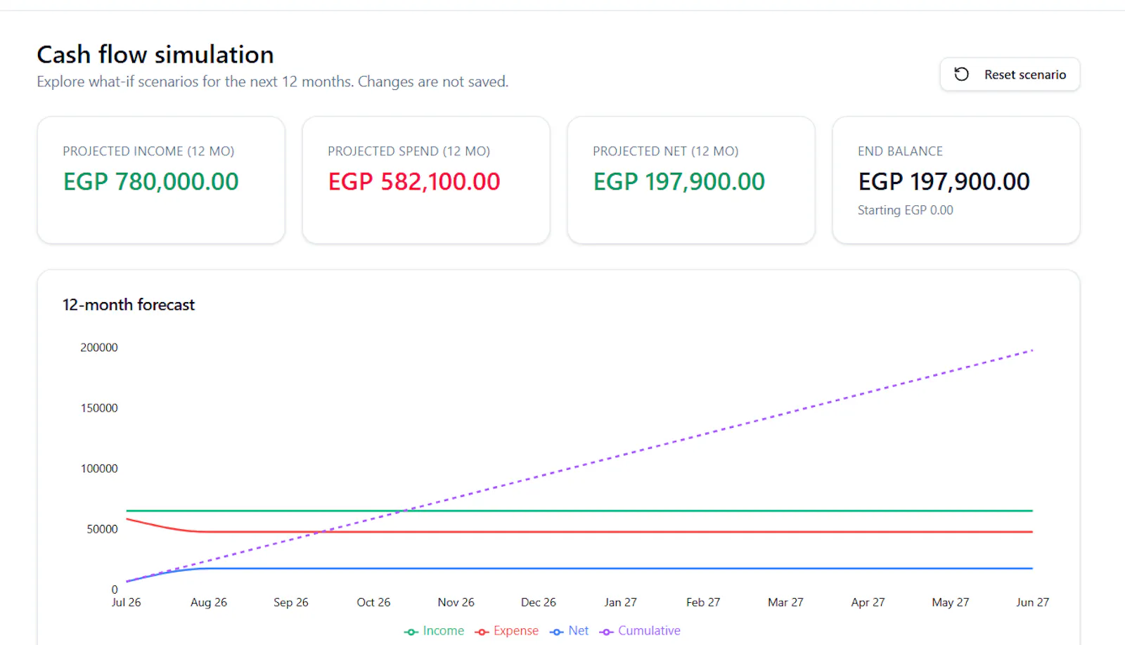 Money Coach screenshot 2