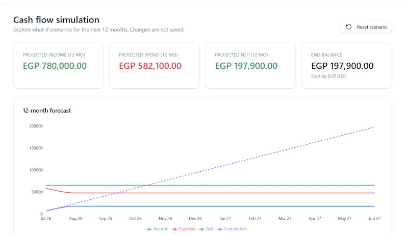 Money Coach screenshot 2