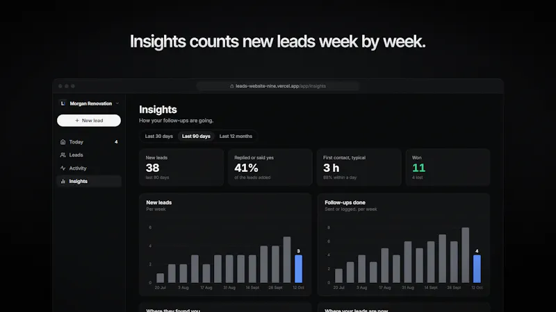 Leads screenshot 6