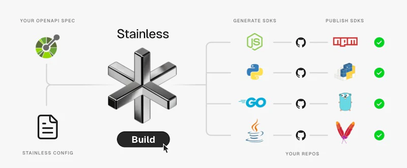 Stainless screenshot 2