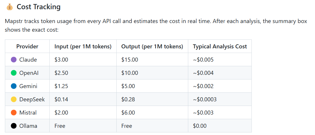 Map your codebase with AI - no reading  gallery image
