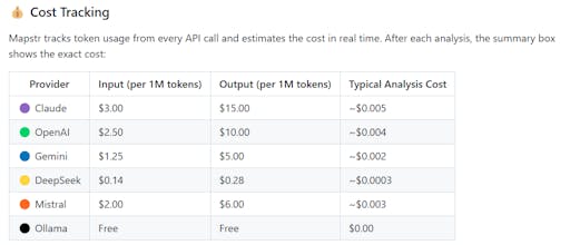 Map your codebase with AI - no reading gallery image