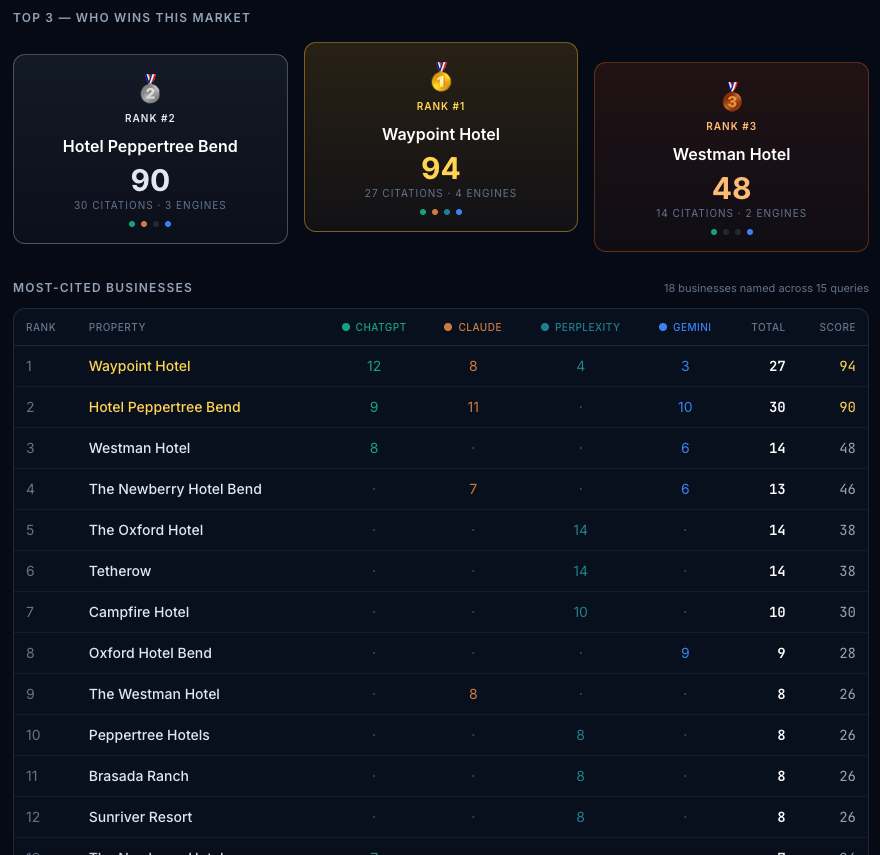 findloc.ai gallery image