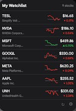 stock widgets gallery image