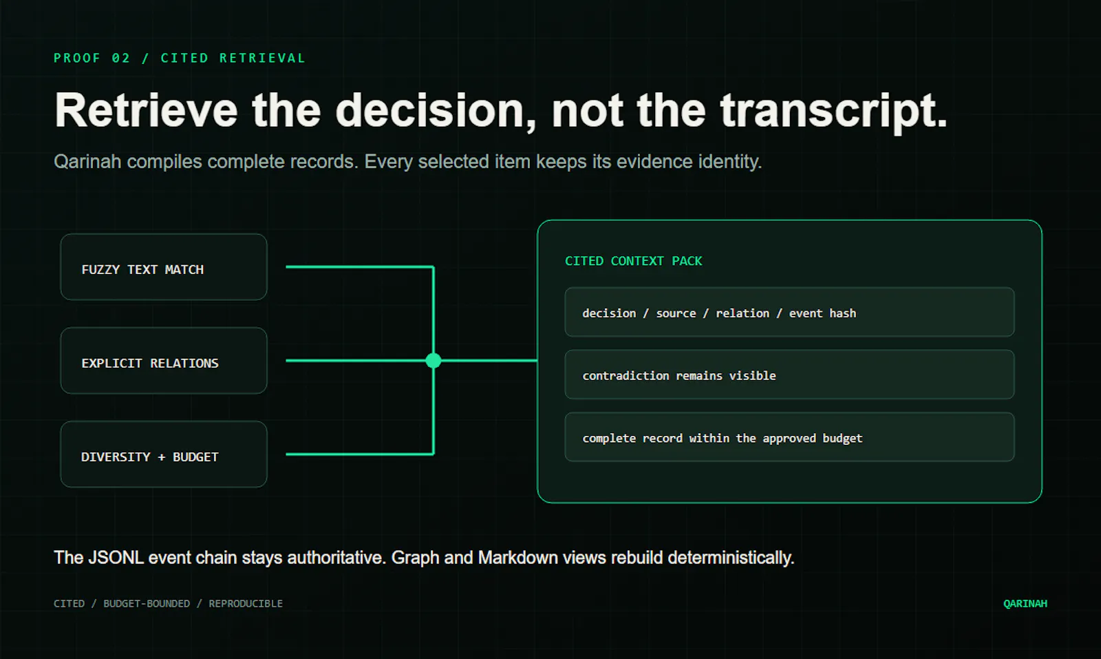 Qarinah screenshot 4
