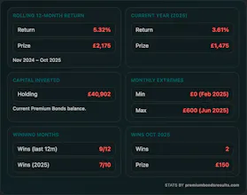 Premium Bonds Results gallery image