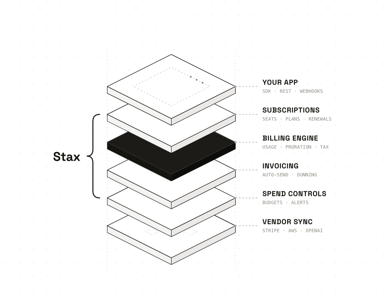 Stax gallery image