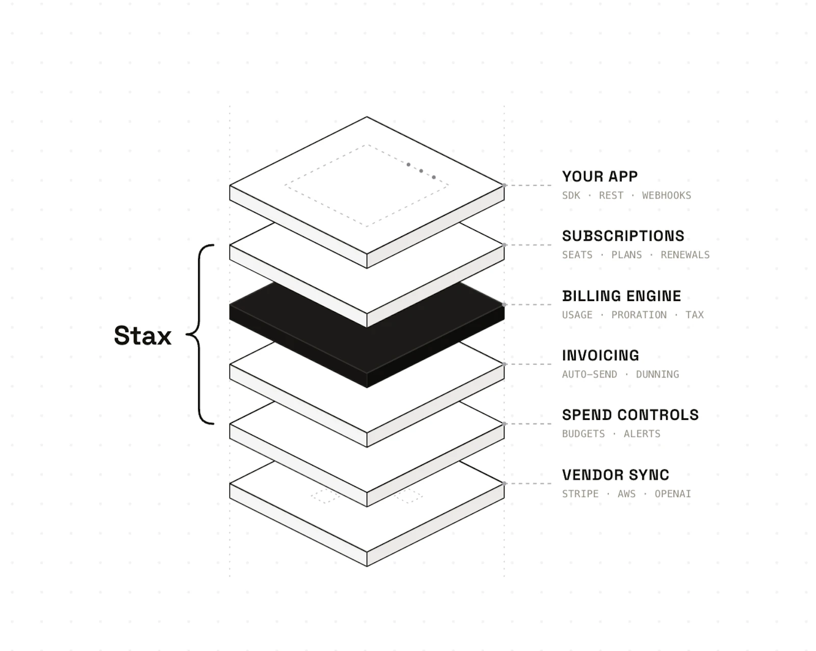 Stax screenshot 2