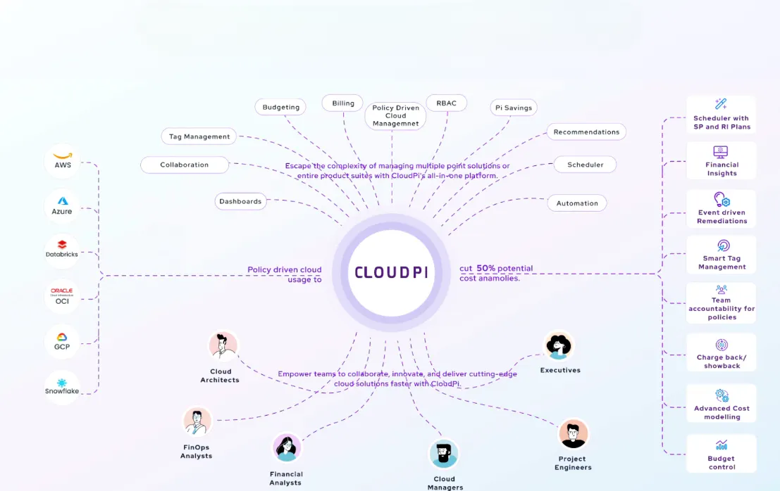 Cloudpi Ai, MVP launch gallery image