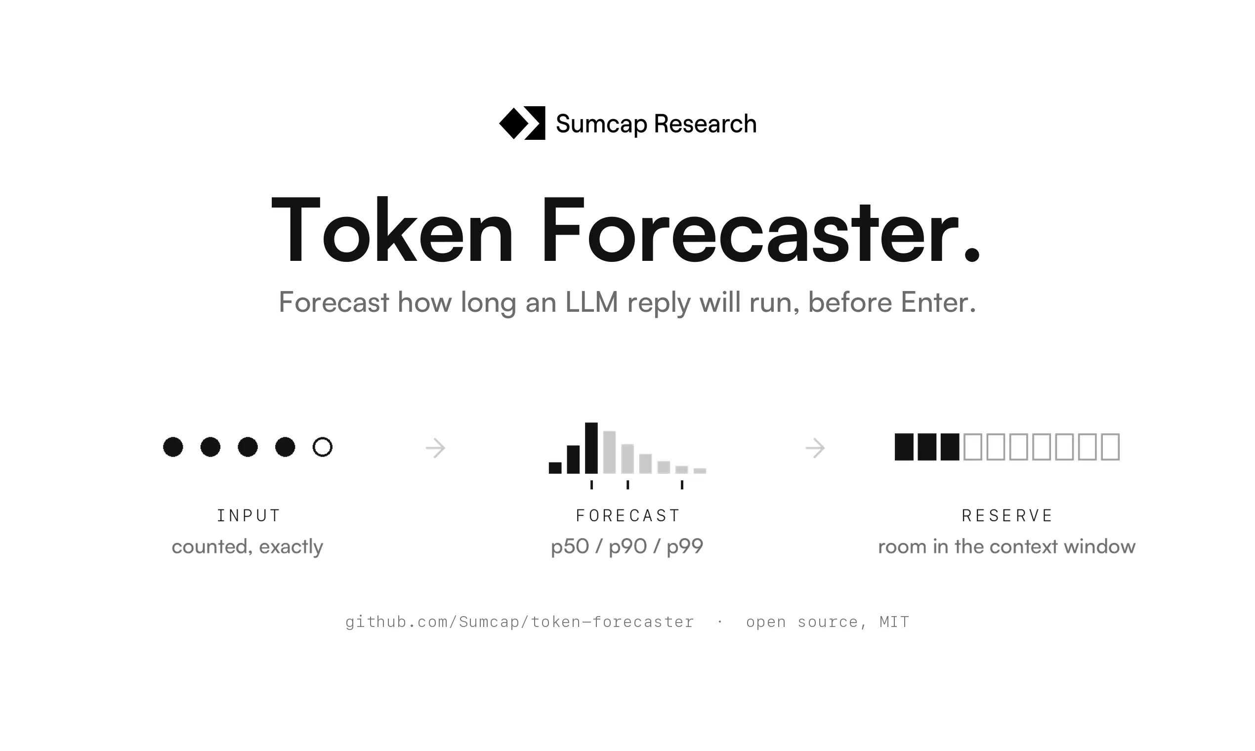 Token Forecaster gallery image
