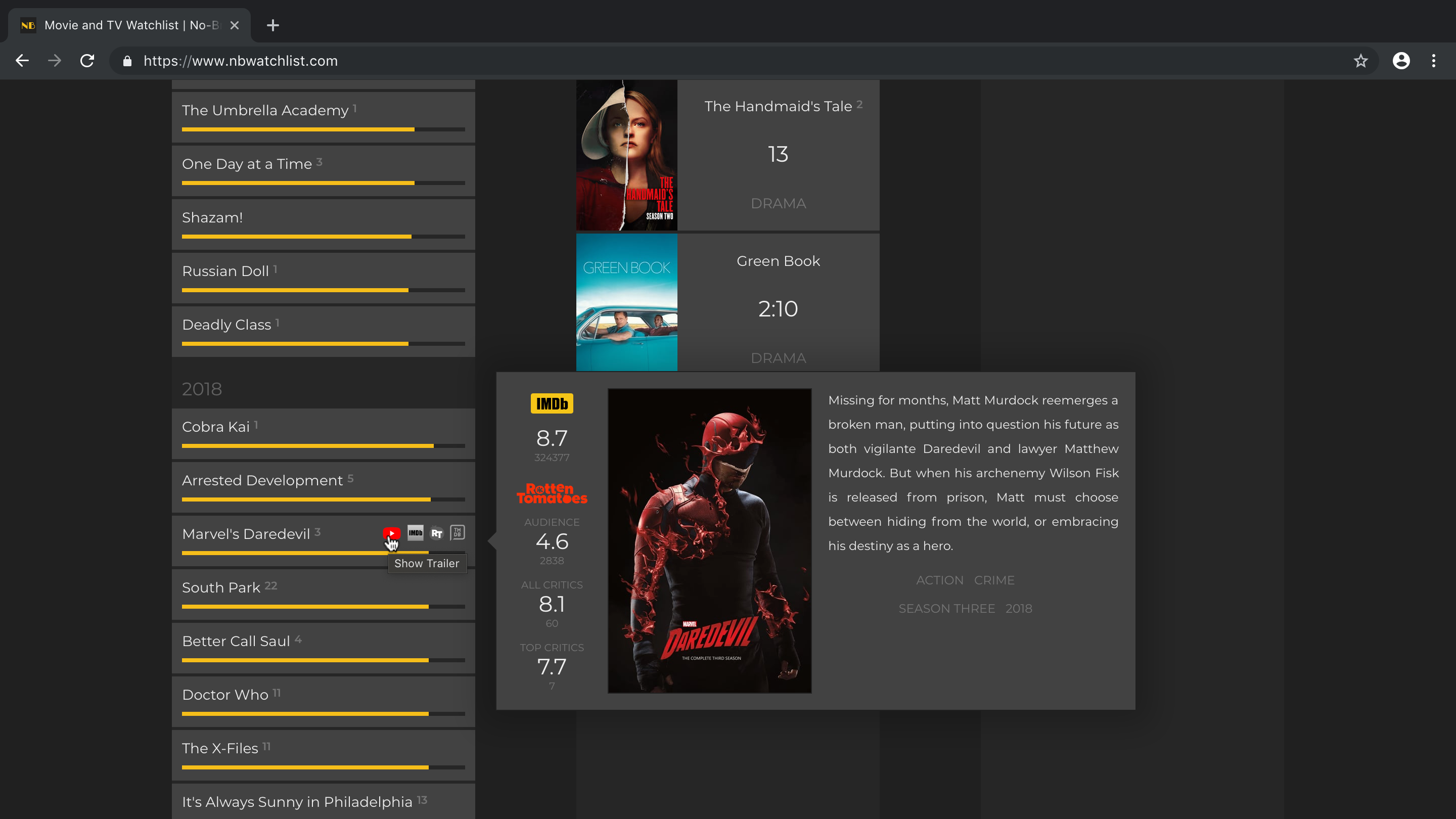 No-Brainer Watchlist gallery image