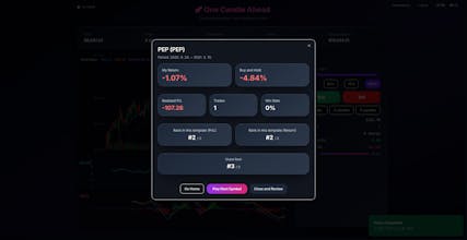 One Candle Ahead- Real Trading Game gallery image