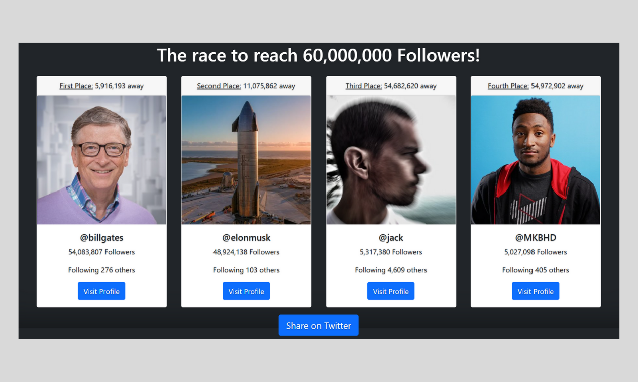 Twitter Wars gallery image