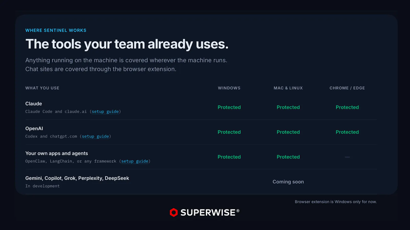 SUPERWISE Sentinel screenshot 3