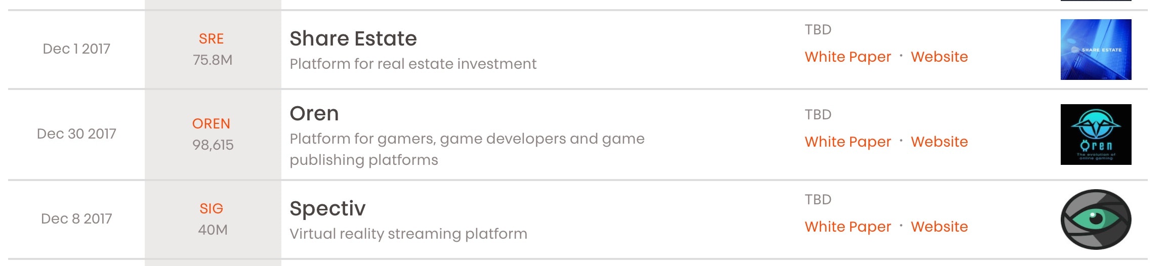 Token Report: Real-time ICO Tracker gallery image