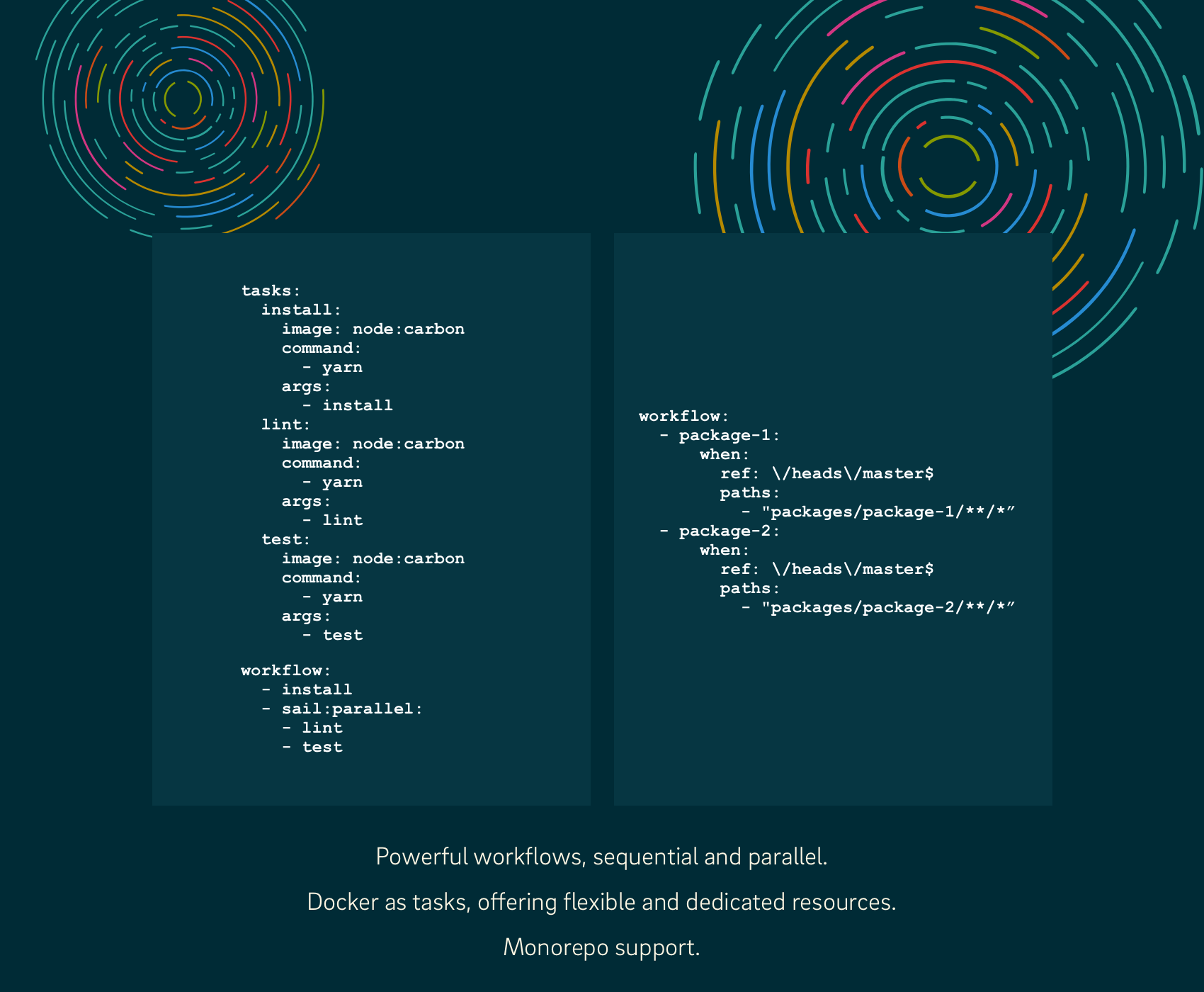 Sail CI gallery image