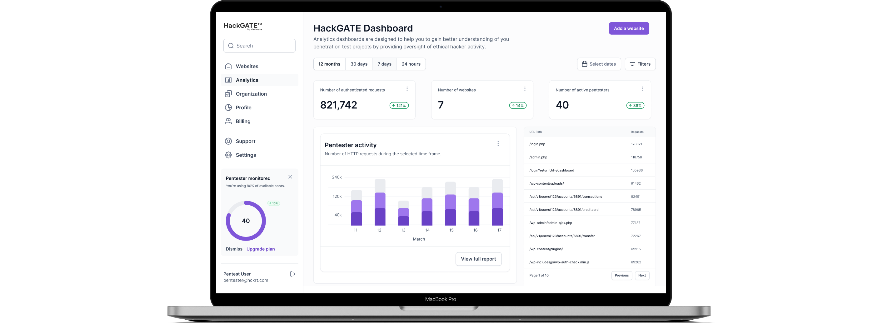 startuptile HackGATE-Empowering ethical hacking with visibility and control