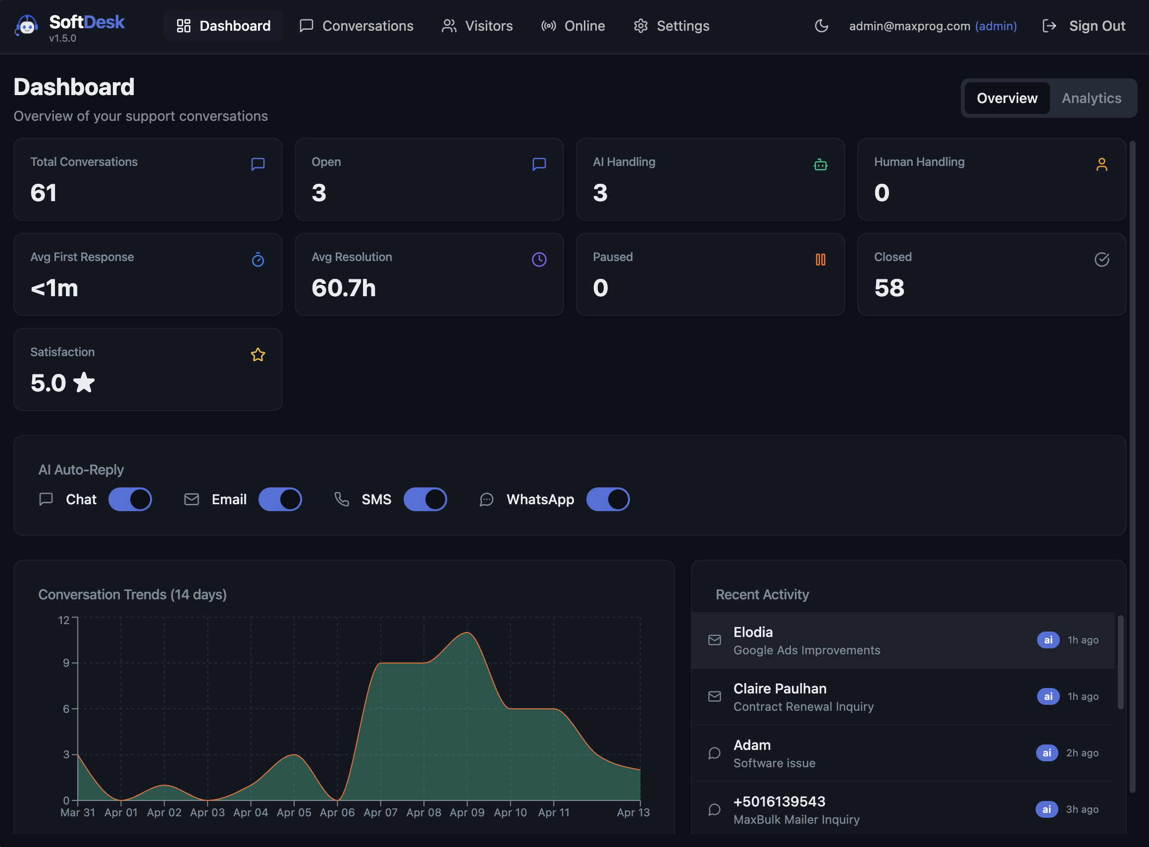 SoftDesk gallery image