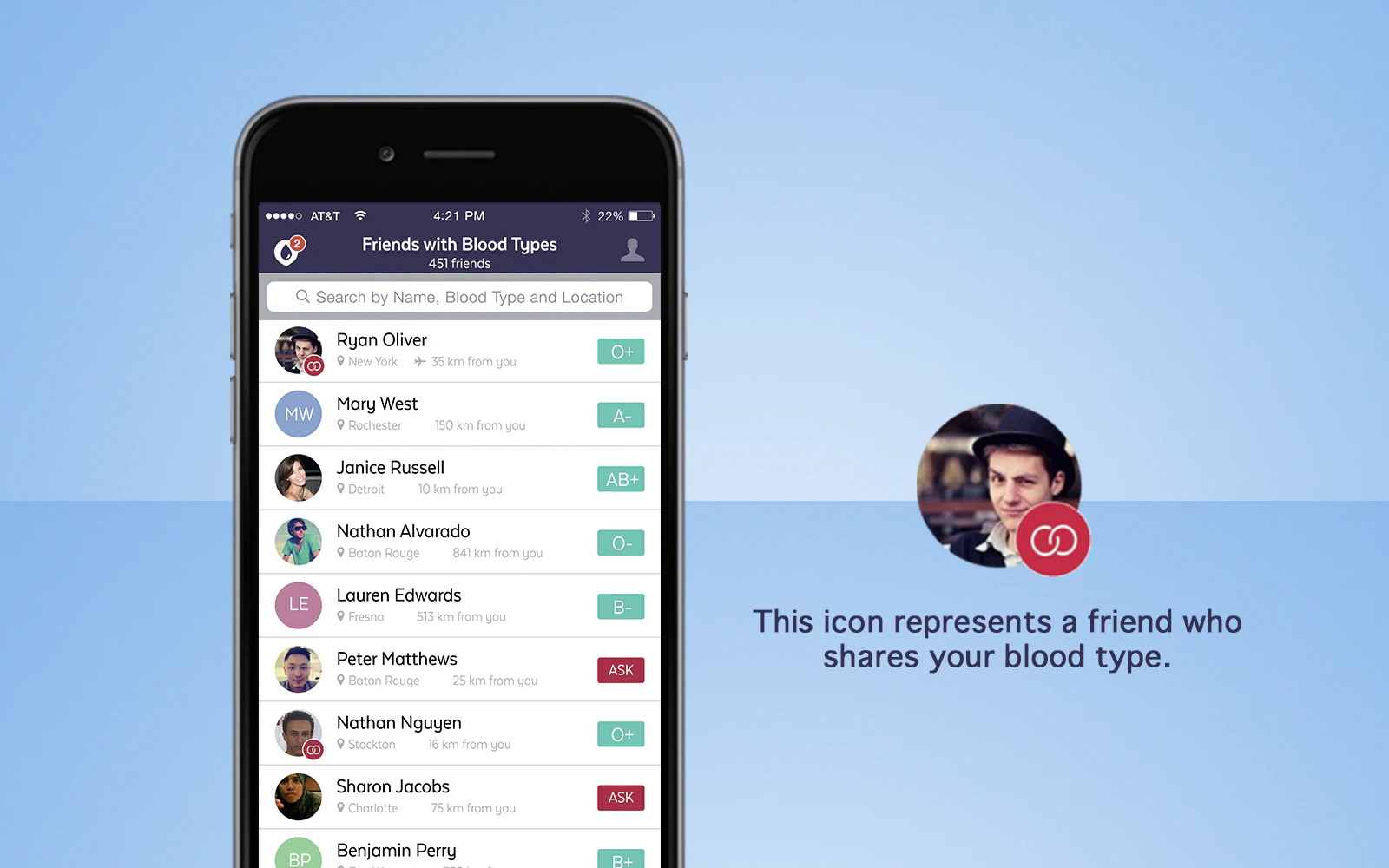 Global Blood Type Mapping Project