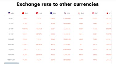 XTransfer Currency Convertor 2.0 gallery image