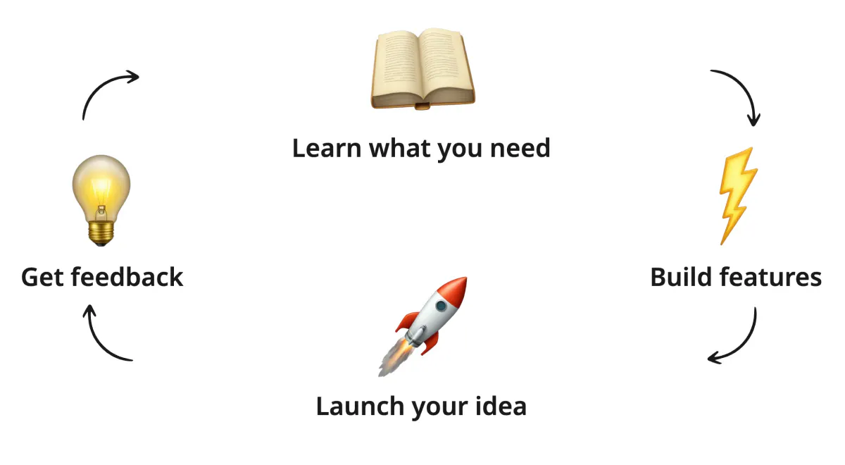 CodeFast
