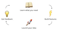 CodeFast
