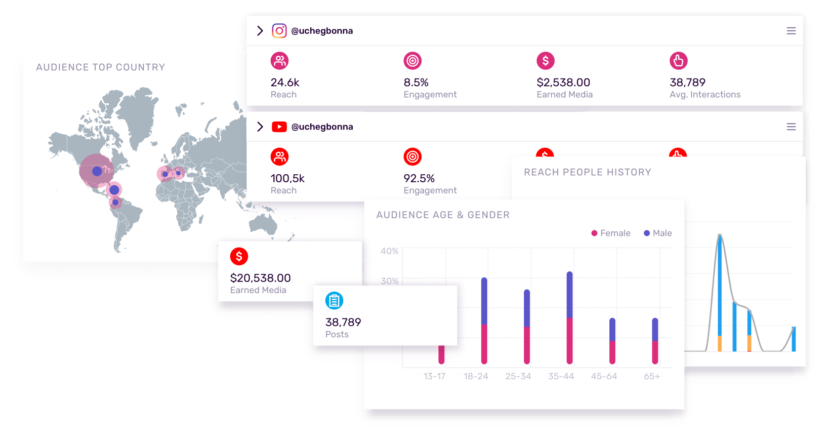 Influencity gallery image