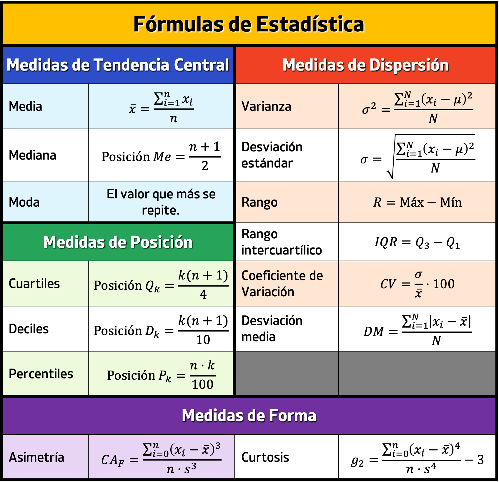 Fórmulas Explicadas gallery image