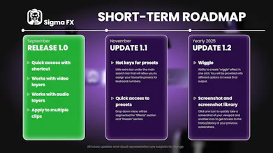 Sigma FX gallery image
