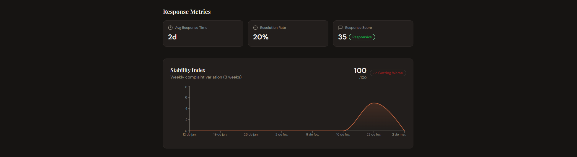 ShareFlaw gallery image